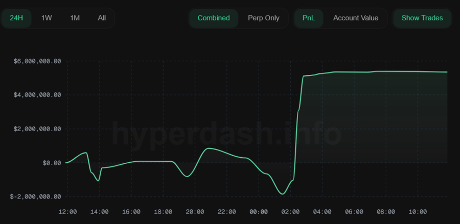 Trader Misterius Raup US$6.8 Juta dari BTC & ETH Sebelum Trump Umumkan Crypto Reserve!