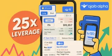Mengenal Trading Perpetual Futures di Ajaib Alpha