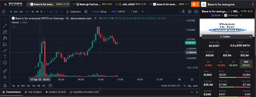 Base Picu Kontroversi Setelah Token Eksperimentalnya Terbang! Base Picu Kontroversi Setelah Token Eksperimentalnya Terbang!