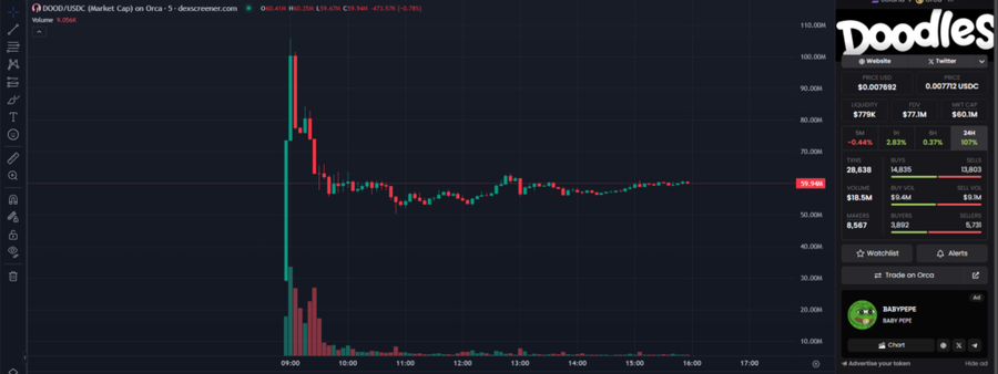 Mirip dengan Pudgy Penguins, Airdrop Solana Ini Kembali Bikin Harga Token Turun Mirip dengan Pudgy Penguins, Airdrop Solana Ini Kembali Bikin Harga Token Turun
