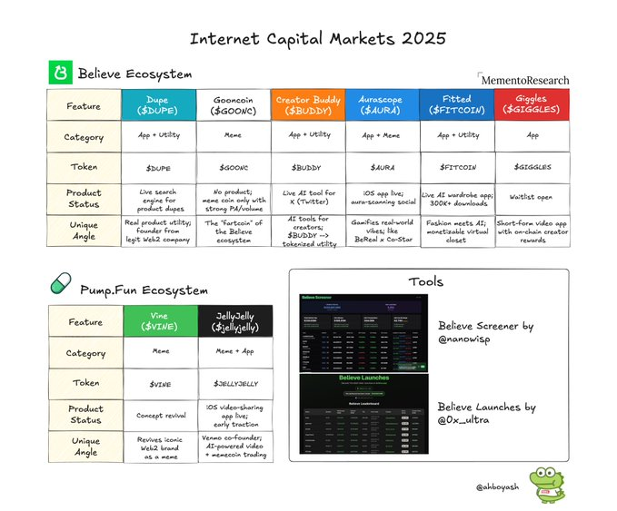 Setelah DeFi, NFT, dan AI, Internet Capital Markets (ICM) Siap Jadi Tren Besar Web3 di 2025 Setelah DeFi, NFT, dan AI, Internet Capital Markets (ICM) Siap Jadi Tren Besar Web3 di 2025