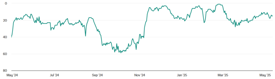 Bitcoin Siap All-Time High, Tapi Investor Ritel Malah Kabur? Ini Alasannya!