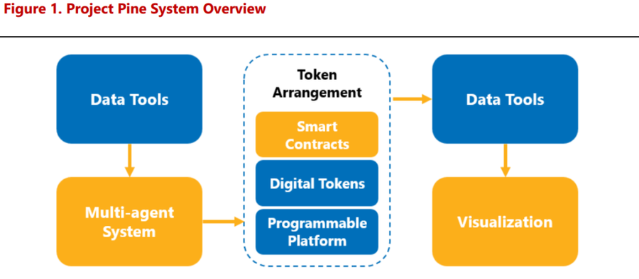 Smart Contract Bantu Bank Sentral Atur Kebijakan Moneter di Era Blockchain Smart Contract Bantu Bank Sentral Atur Kebijakan Moneter di Era Blockchain