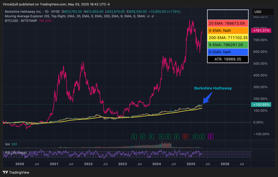 Warren Buffett Mundur! Siapa Penggantinya dan Apa Dampaknya untuk Market?
