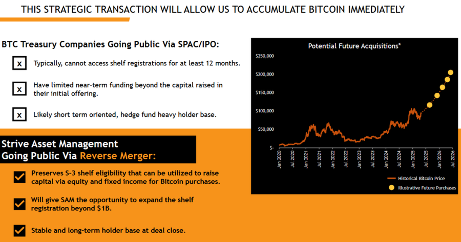 Strive Incar 75.000 Bitcoin Mt. Gox untuk Bangun Cadangan Bitcoin Strive Incar 75.000 Bitcoin Mt. Gox untuk Bangun Cadangan Bitcoin