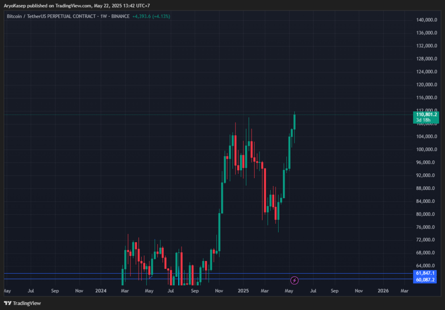 Bitcoin Tembus US$111.000 Untuk Pertama Kalinya, Siap Menuju US$120.000 Tahun Ini? Bitcoin Tembus US$111.000 Untuk Pertama Kalinya, Siap Menuju US$120.000 Tahun Ini?