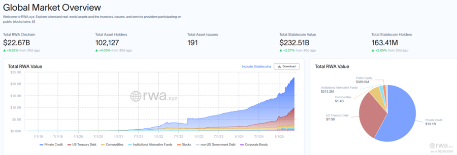 VanEck Gandeng Avalanche Dorong Inovasi Tokenisasi dan Real-World Assets (RWA) VanEck Gandeng Avalanche Dorong Inovasi Tokenisasi dan Real-World Assets (RWA)