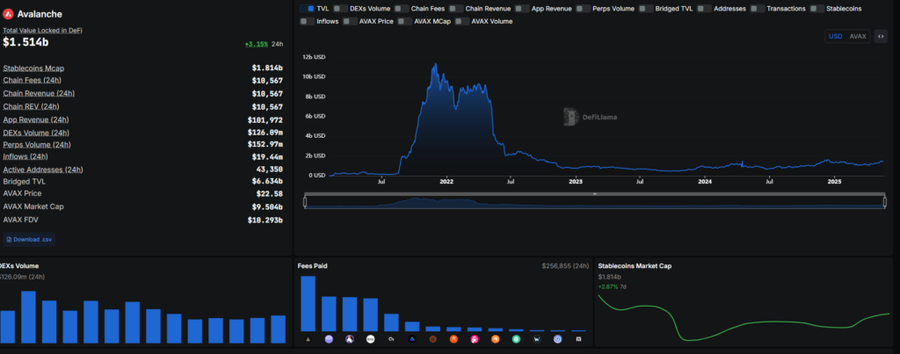 VanEck Gandeng Avalanche Dorong Inovasi Tokenisasi dan Real-World Assets (RWA) VanEck Gandeng Avalanche Dorong Inovasi Tokenisasi dan Real-World Assets (RWA)