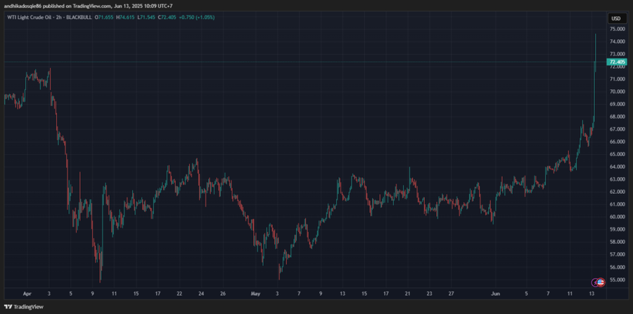 Bitcoin Anjlok ke US$103K, Ini Akibatnya!