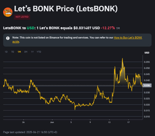 Crypto Narratives 2025: Top 5 Aset Kripto Sektor Bonk Fun Ecosystem Crypto Narratives 2025: Top 5 Aset Kripto Sektor Bonk Fun Ecosystem