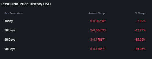 Crypto Narratives 2025: Top 5 Aset Kripto Sektor Bonk Fun Ecosystem Crypto Narratives 2025: Top 5 Aset Kripto Sektor Bonk Fun Ecosystem