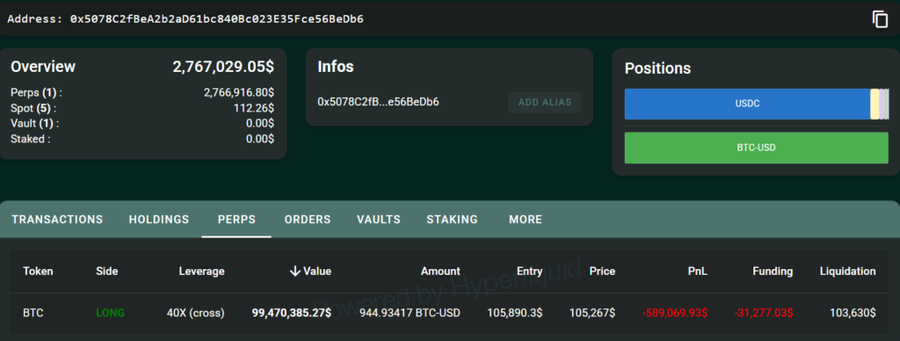 James Wynn Kembali Ambil Posisi Leverage Bitcoin Senilai US$100 Juta Meski Baru Saja Terlikuidasi