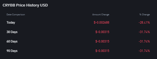 Crypto Narratives 2025: Top 5 Aset Kripto Sektor Bonk Fun Ecosystem Crypto Narratives 2025: Top 5 Aset Kripto Sektor Bonk Fun Ecosystem
