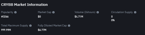 Crypto Narratives 2025: Top 5 Aset Kripto Sektor Bonk Fun Ecosystem Crypto Narratives 2025: Top 5 Aset Kripto Sektor Bonk Fun Ecosystem