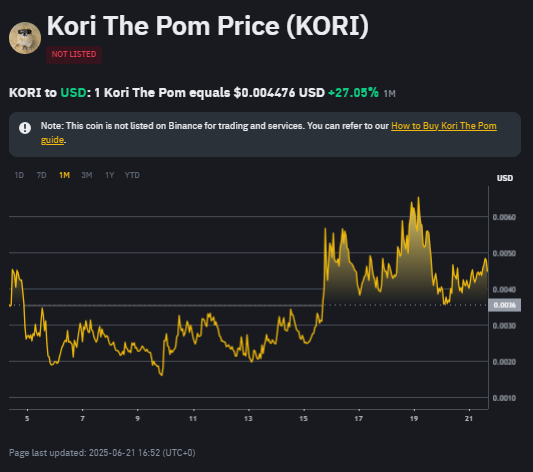 Crypto Narratives 2025: Top 5 Aset Kripto Sektor Bonk Fun Ecosystem Crypto Narratives 2025: Top 5 Aset Kripto Sektor Bonk Fun Ecosystem