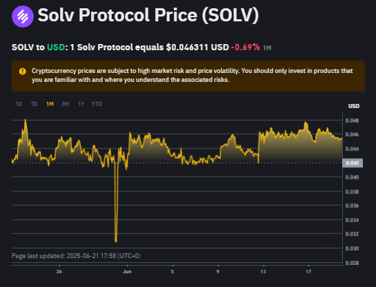 Crypto Narratives 2025: Top 3 Aset Kripto Sektor Binance Megadrop Crypto Narratives 2025: Top 3 Aset Kripto Sektor Binance Megadrop