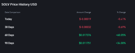 Crypto Narratives 2025: Top 3 Aset Kripto Sektor Binance Megadrop Crypto Narratives 2025: Top 3 Aset Kripto Sektor Binance Megadrop