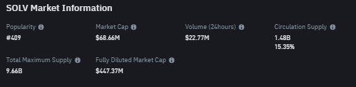 Crypto Narratives 2025: Top 3 Aset Kripto Sektor Binance Megadrop Crypto Narratives 2025: Top 3 Aset Kripto Sektor Binance Megadrop