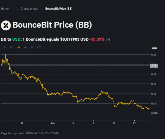 Crypto Narratives 2025: Top 3 Aset Kripto Sektor Binance Megadrop Crypto Narratives 2025: Top 3 Aset Kripto Sektor Binance Megadrop