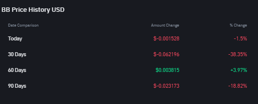 Crypto Narratives 2025: Top 3 Aset Kripto Sektor Binance Megadrop Crypto Narratives 2025: Top 3 Aset Kripto Sektor Binance Megadrop