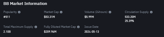 Crypto Narratives 2025: Top 3 Aset Kripto Sektor Binance Megadrop Crypto Narratives 2025: Top 3 Aset Kripto Sektor Binance Megadrop