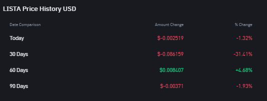 Crypto Narratives 2025: Top 3 Aset Kripto Sektor Binance Megadrop Crypto Narratives 2025: Top 3 Aset Kripto Sektor Binance Megadrop