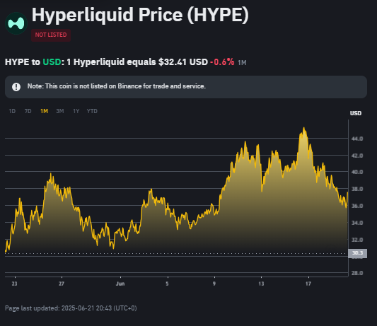 Crypto Narratives 2025: Top 5 Asset Kripto Ekosistem Hyperliquid