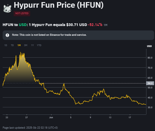 Crypto Narratives 2025: Top 5 Asset Kripto Ekosistem Hyperliquid