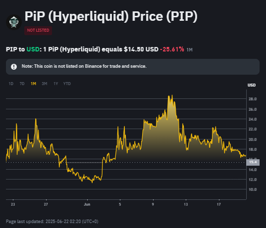 Crypto Narratives 2025: Top 5 Asset Kripto Ekosistem Hyperliquid