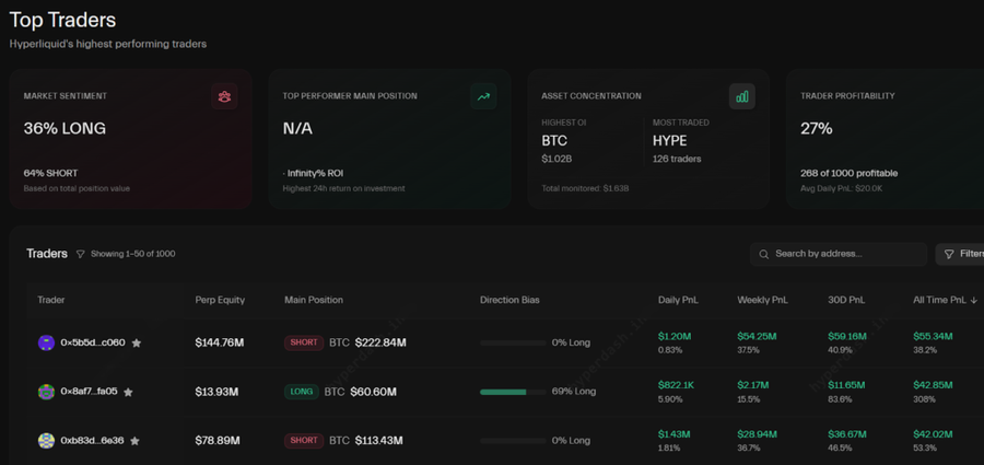 Whale $ETH Taruhan US$100 Juta Setelah Serangan AS ke Iran, Apa Dampaknya? Whale $ETH Taruhan US$100 Juta Setelah Serangan AS ke Iran, Apa Dampaknya?