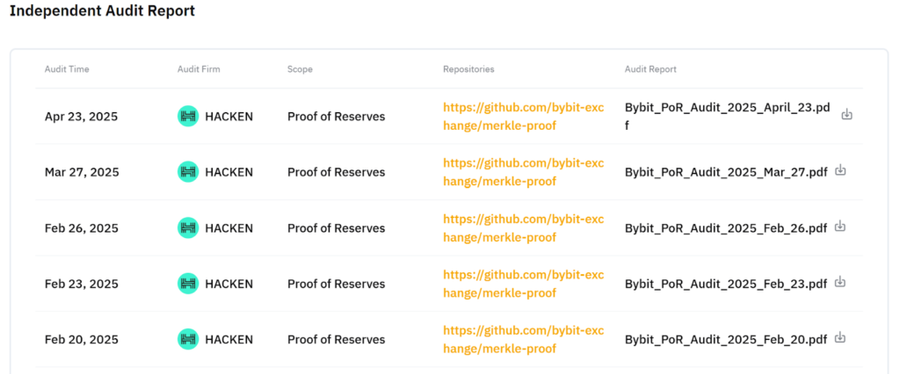 Bybit Perkuat Pertahanan Usai Peretasan Kripto Terbesar Kedua dalam Sejarah