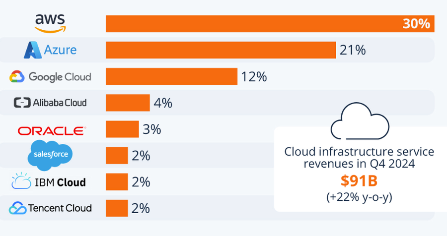 Layanan Cloud Shelby dari Aptos Labs Tantang AWS dan Google di Era Web3 Layanan Cloud Shelby dari Aptos Labs Tantang AWS dan Google di Era Web3