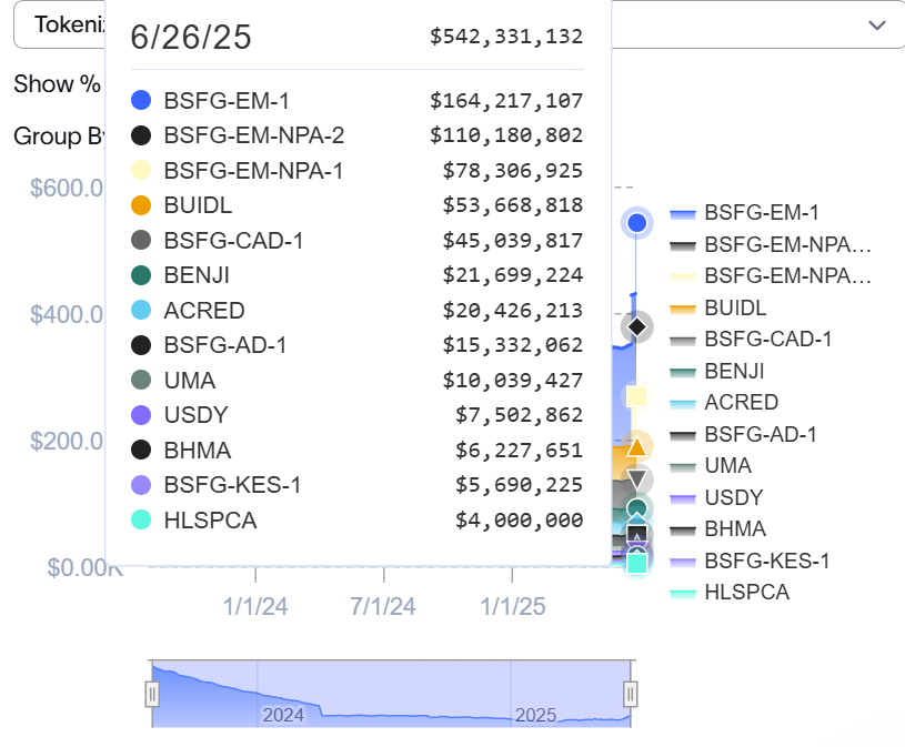 Blockchain Aptos Jadi Pilihan Baru Manajer Aset untuk Tokenisasi RWA Blockchain Aptos Jadi Pilihan Baru Manajer Aset untuk Tokenisasi RWA