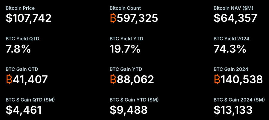 Bitcoin Bangkit, Strategy Langsung Borong! US$531 Juta $BTC Masuk Kantong Saylor Bitcoin Bangkit, Strategy Langsung Borong! US$531 Juta $BTC Masuk Kantong Saylor