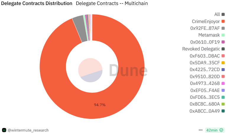 Wintermute Rilis ‘CrimeEnjoyor’ untuk Deteksi Kontrak Mencurigakan yang Menguras Wallet Ethereum