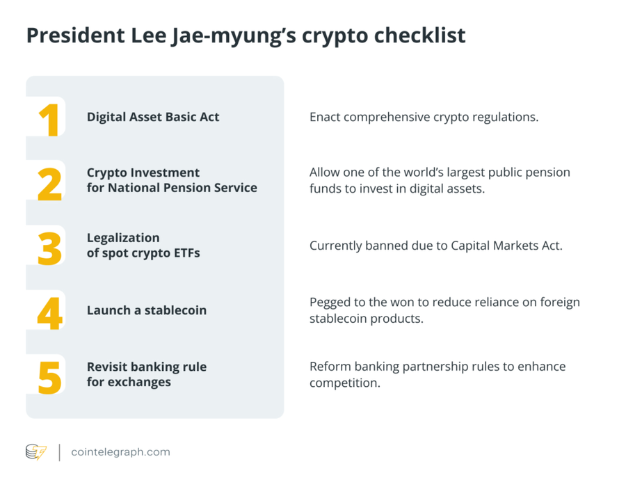 Presiden Lee Gercep! Stablecoin Jadi Prioritas Regulasi Kripto Korea Presiden Lee Gercep! Stablecoin Jadi Prioritas Regulasi Kripto Korea