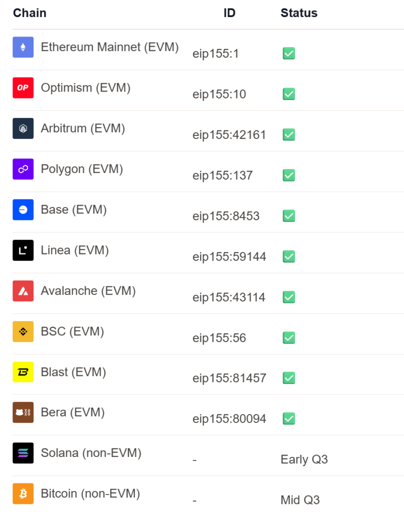OneBalance Raih Pendanaan US$20 Juta, Bikin Penggunaan Kripto Jadi Super Gampang! OneBalance Raih Pendanaan US$20 Juta, Bikin Penggunaan Kripto Jadi Super Gampang!