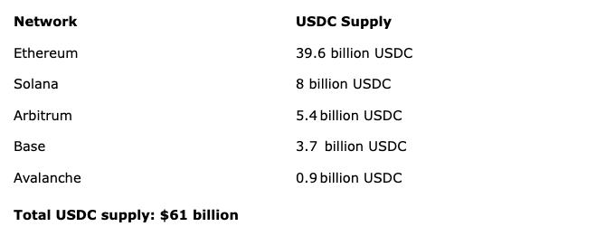 Shopify Luncurkan Akses Pembayaran USDC Lewat Blockchain Base Shopify Luncurkan Akses Pembayaran USDC Lewat Blockchain Base