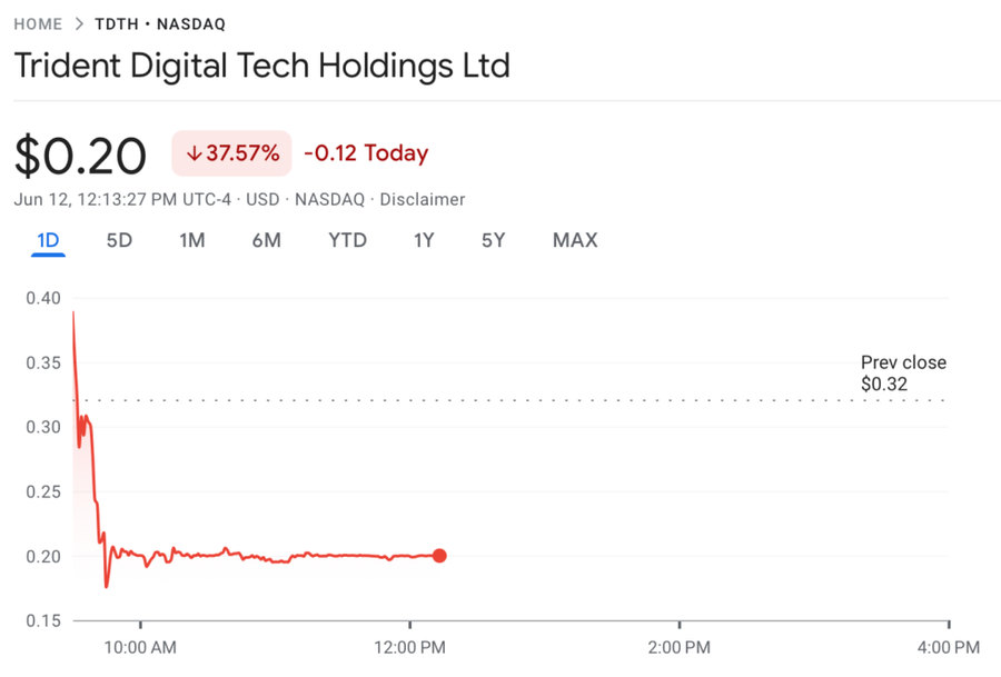 Trident Digital Tech Siap Gelontorkan Hingga USD$500 Juta untuk Cadangan XRP! Trident Digital Tech Siap Gelontorkan Hingga USD$500 Juta untuk Cadangan XRP!