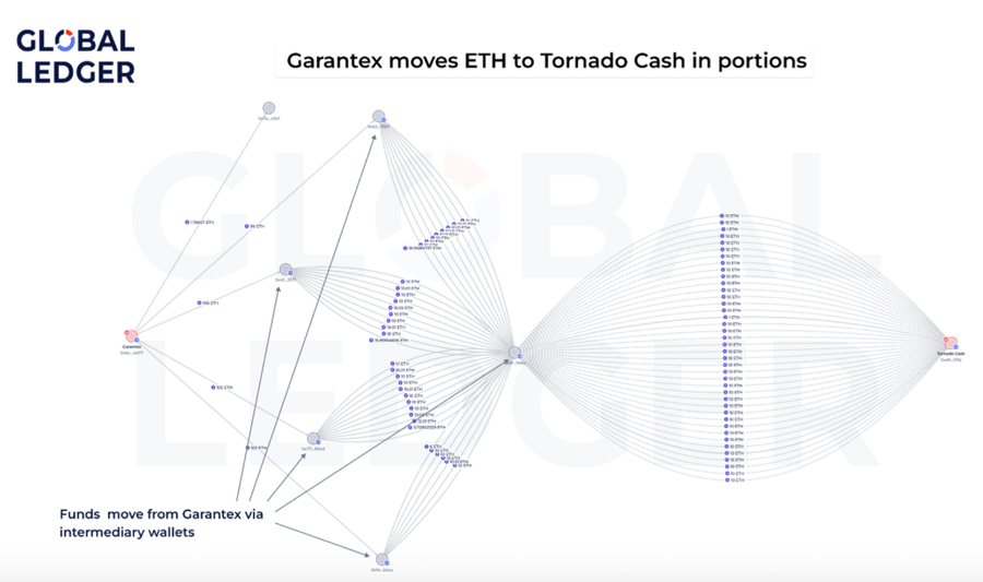 $USDT Milik Siapa Ini? Tether Bekukan US$12 Juta Lebih karena Aktivitas Mencurigakan $USDT Milik Siapa Ini? Tether Bekukan US$12 Juta Lebih karena Aktivitas Mencurigakan