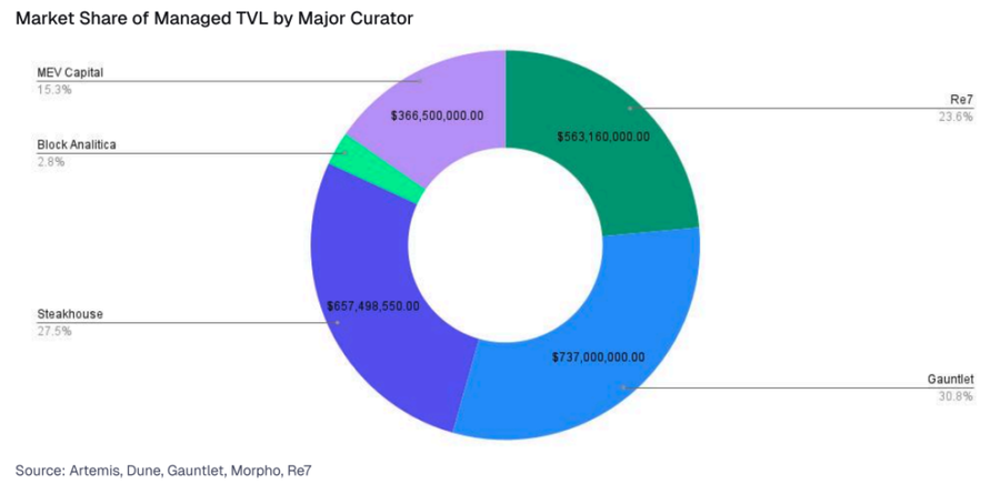 Dana Kripto Naik Dari US$1 Miliar ke US$4 Miliar, Siapa yang Menggerakkan Market? Dana Kripto Naik Dari US$1 Miliar ke US$4 Miliar, Siapa yang Menggerakkan Market?