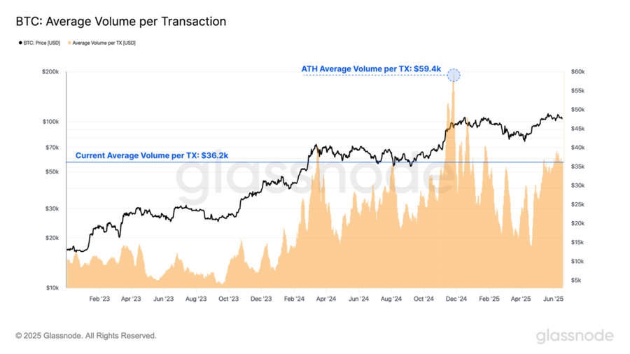 BlackRock Makin Gahar, Dana ETF Bitcoin-nya Hampir Tembus Rp1.100 Triliun!