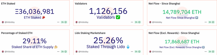 Nasdaq Ajukan Fitur Staking untuk ETF Ethereum BlackRock ke SEC