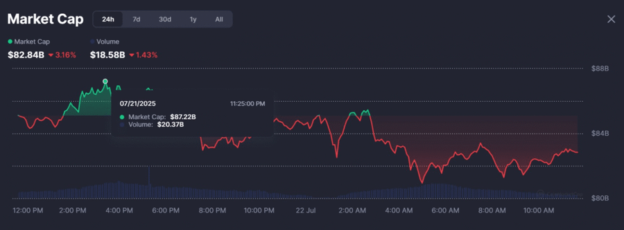 Wah, Harga Koin Pump.fun ($PUMP) Anjlok Setelah Investor Awal Ramai Jual Token! Wah, Harga Koin Pump.fun ($PUMP) Anjlok Setelah Investor Awal Ramai Jual Token!