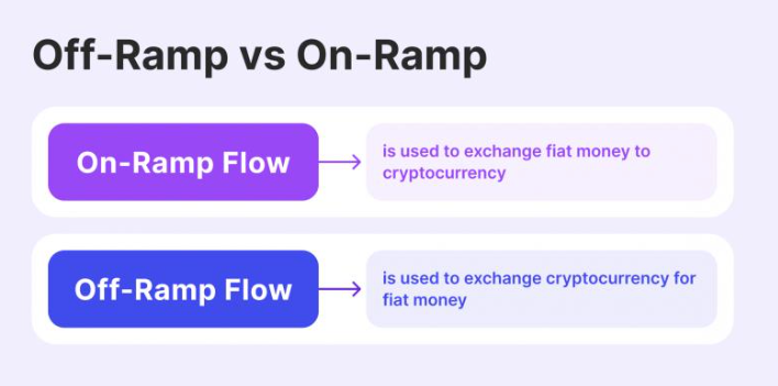 Bitget Wallet Kini Bisa Tarik Uang Kripto Langsung ke Rekening Bankmu! Bitget Wallet Kini Bisa Tarik Uang Kripto Langsung ke Rekening Bankmu!