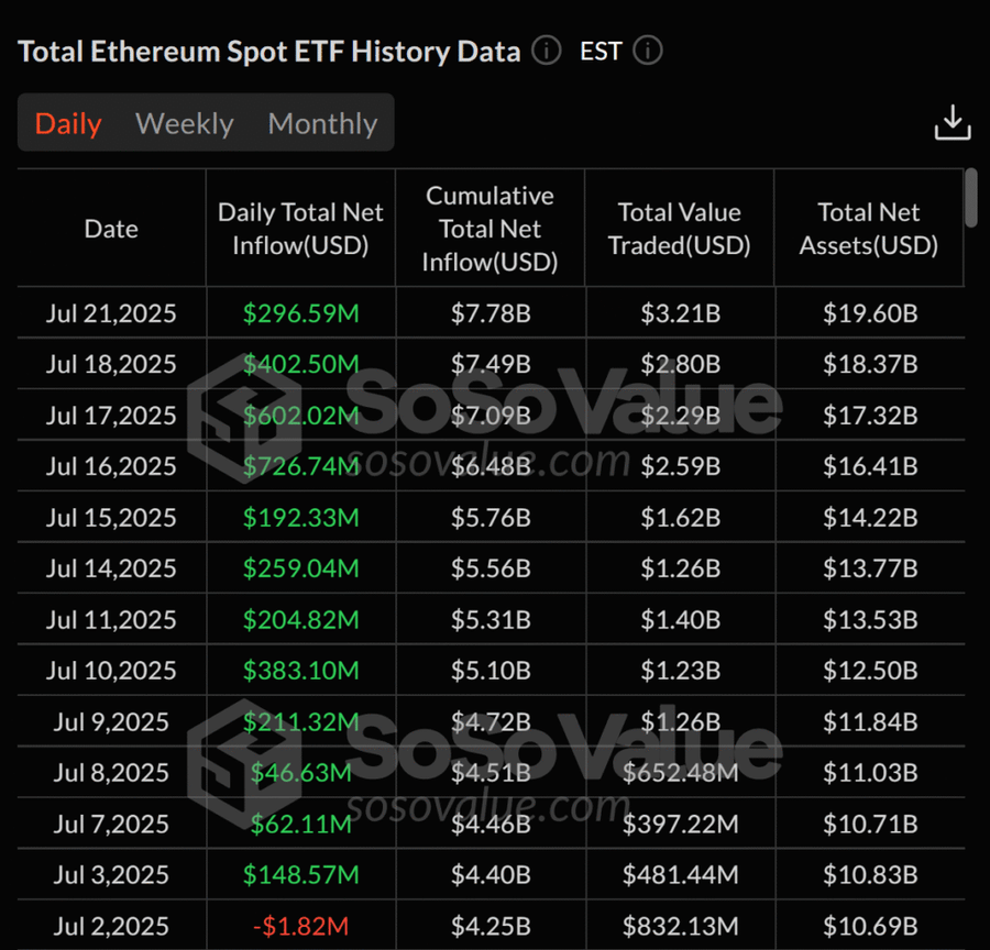 Koreksi Wajar? ETF Bitcoin Spot Terhenti Setelah Rekor Inflow Koreksi Wajar? ETF Bitcoin Spot Terhenti Setelah Rekor Inflow
