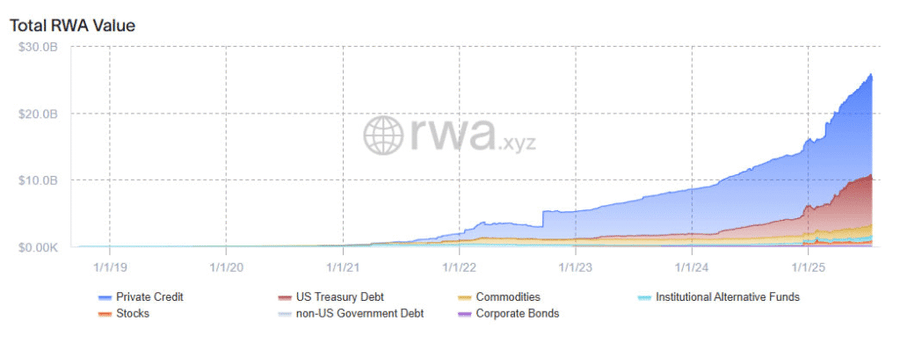 21Shares Ajukan ETF Spot Token $ONDO ke SEC, Fokus ke Real World Assets (RWA) 21Shares Ajukan ETF Spot Token $ONDO ke SEC, Fokus ke Real World Assets (RWA)