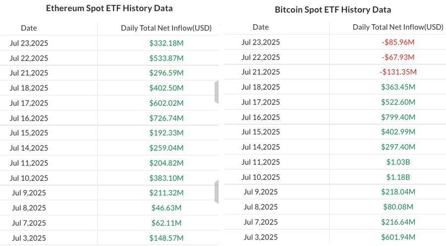 ETF Ethereum BlackRock Jadi Salah Satu yang Tumbuh Paling Cepat dalam Sejarah ETF Ethereum BlackRock Jadi Salah Satu yang Tumbuh Paling Cepat dalam Sejarah