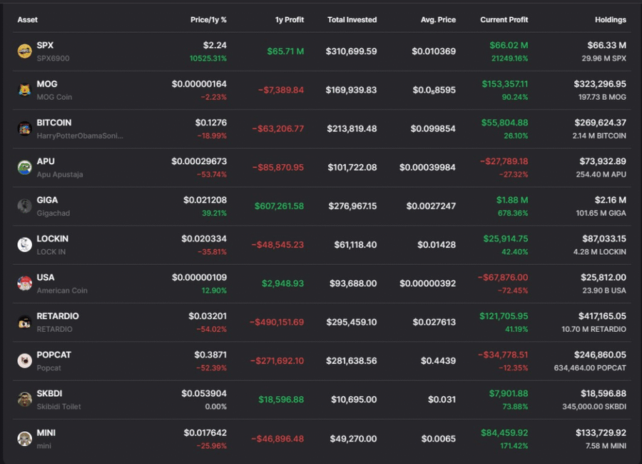 Viral! Pencetus 'Memecoin Supercycle' Cuan Rp1 Triliun Lebih dari Token Meme