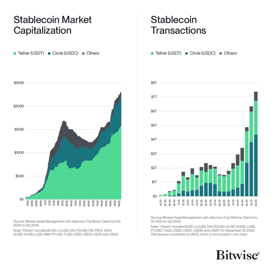 Minat Global terhadap Stablecoin Mencapai Titik Tertinggi Sepanjang Masa di 2025 Minat Global terhadap Stablecoin Mencapai Titik Tertinggi Sepanjang Masa di 2025